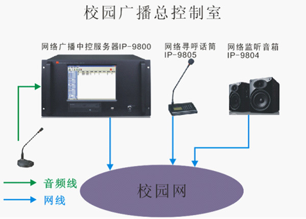 校園廣播系統