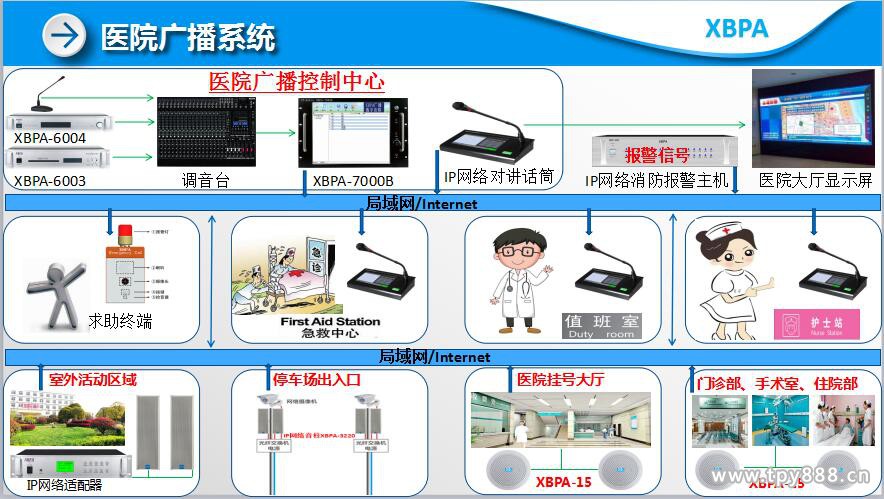 公共廣播系統