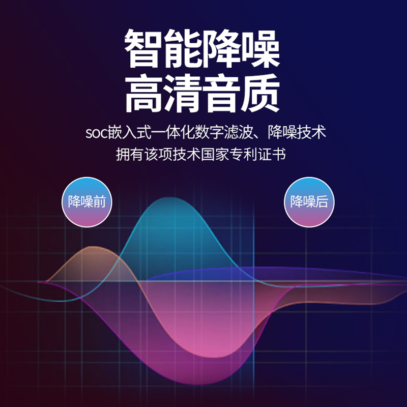 語音導覽系統